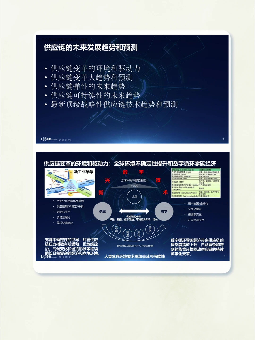 32页报告▏2023年供应链的未来趋势和预测