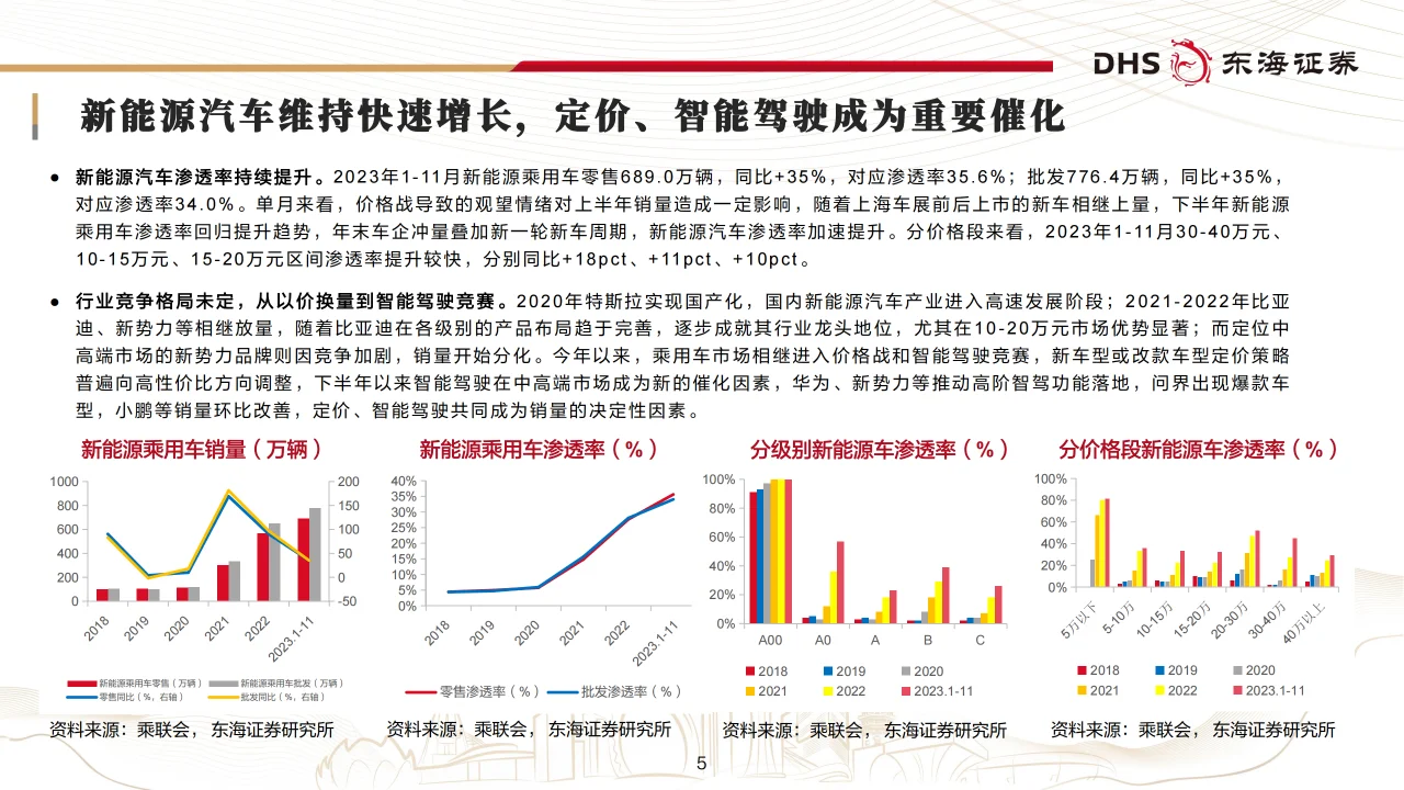 汽车行业年度策略：智驾升级，布局全球