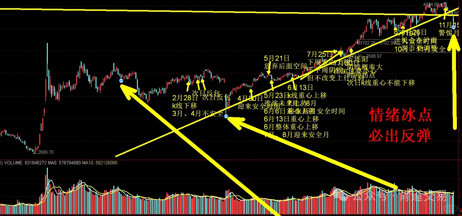 情绪冰点必出反弹