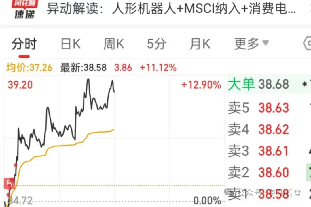 暂时看指数方向的波段调整