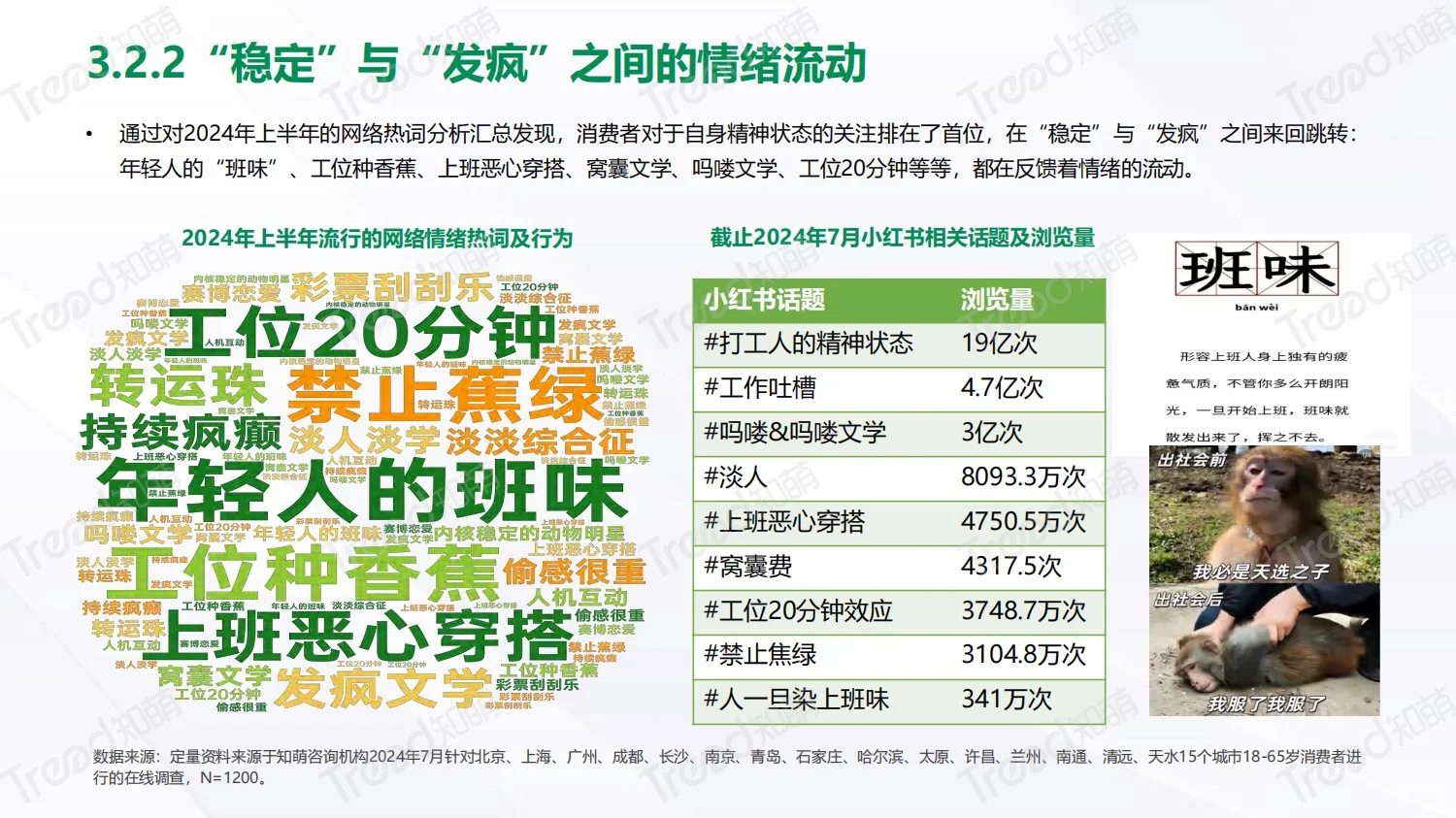 疗愈悦己新思｜2024上半年八大消费趋势洞察