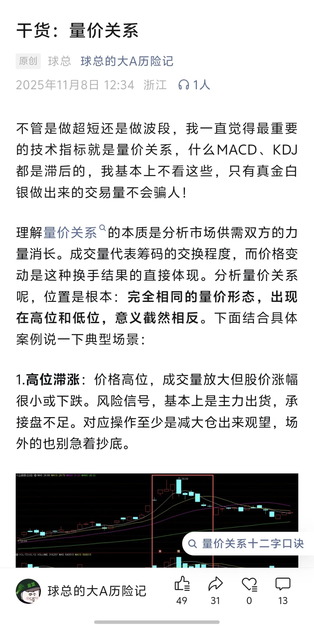 干货：量价关系