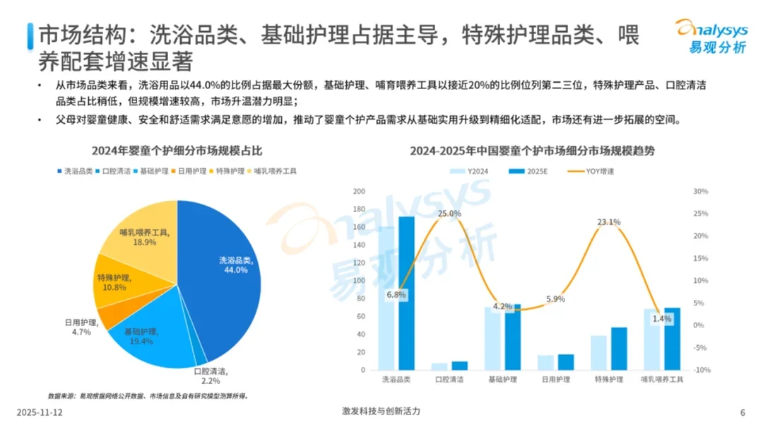 2025年中国婴童个护市场洞察报告