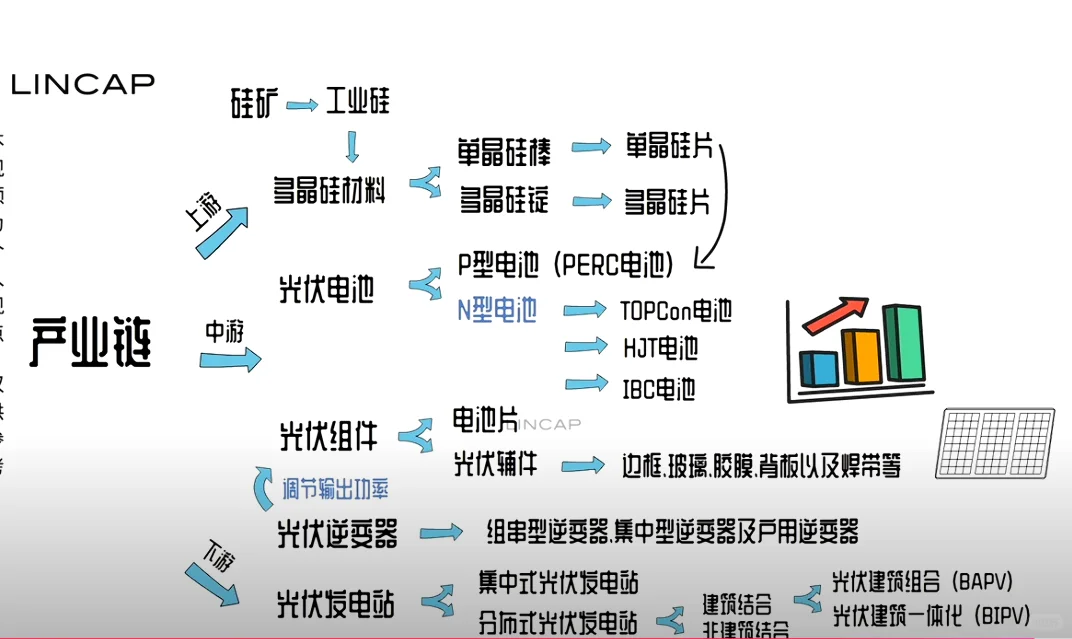 光伏行业上下游介绍