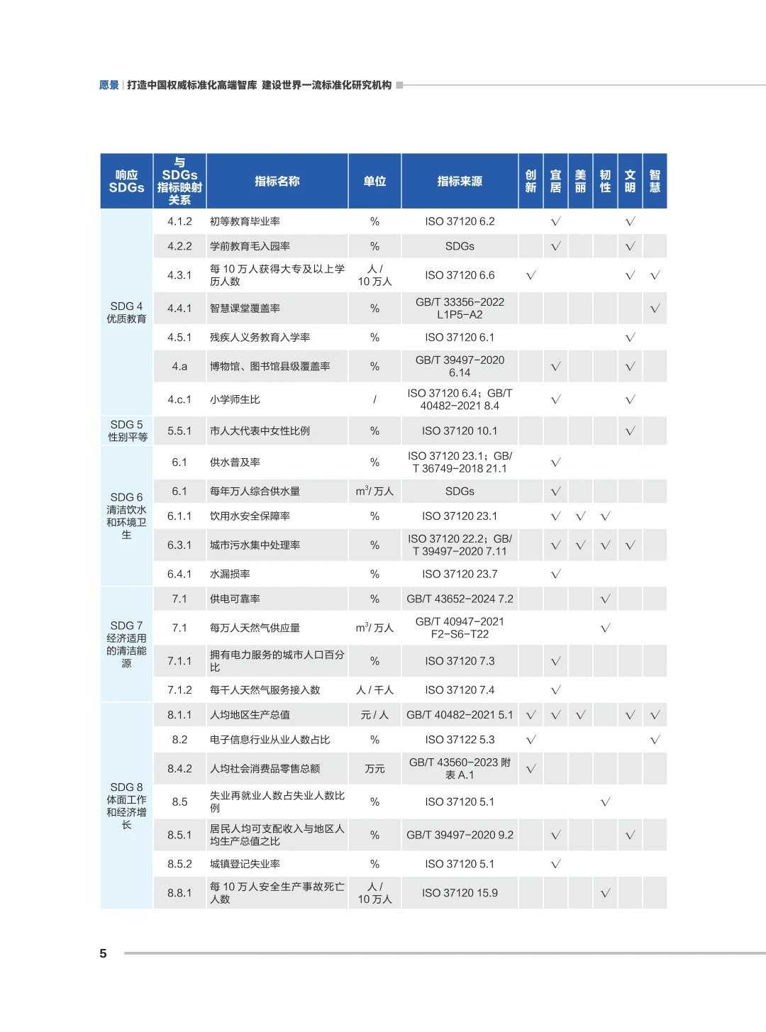城市综合发展指数报告2025