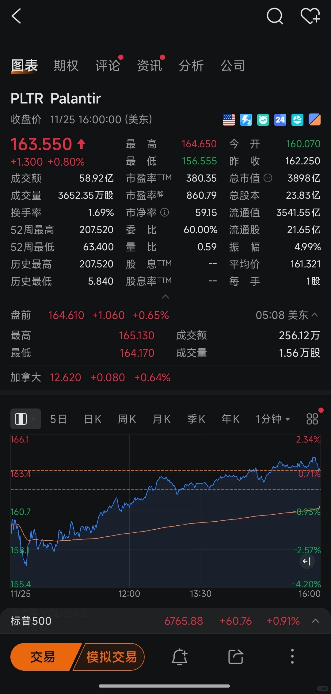 股票价格值多少钱模糊的对就是最好的判断