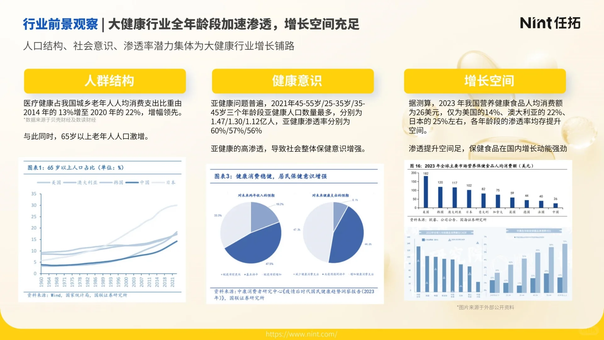 2025年滋补保健食品行业趋势快速报告