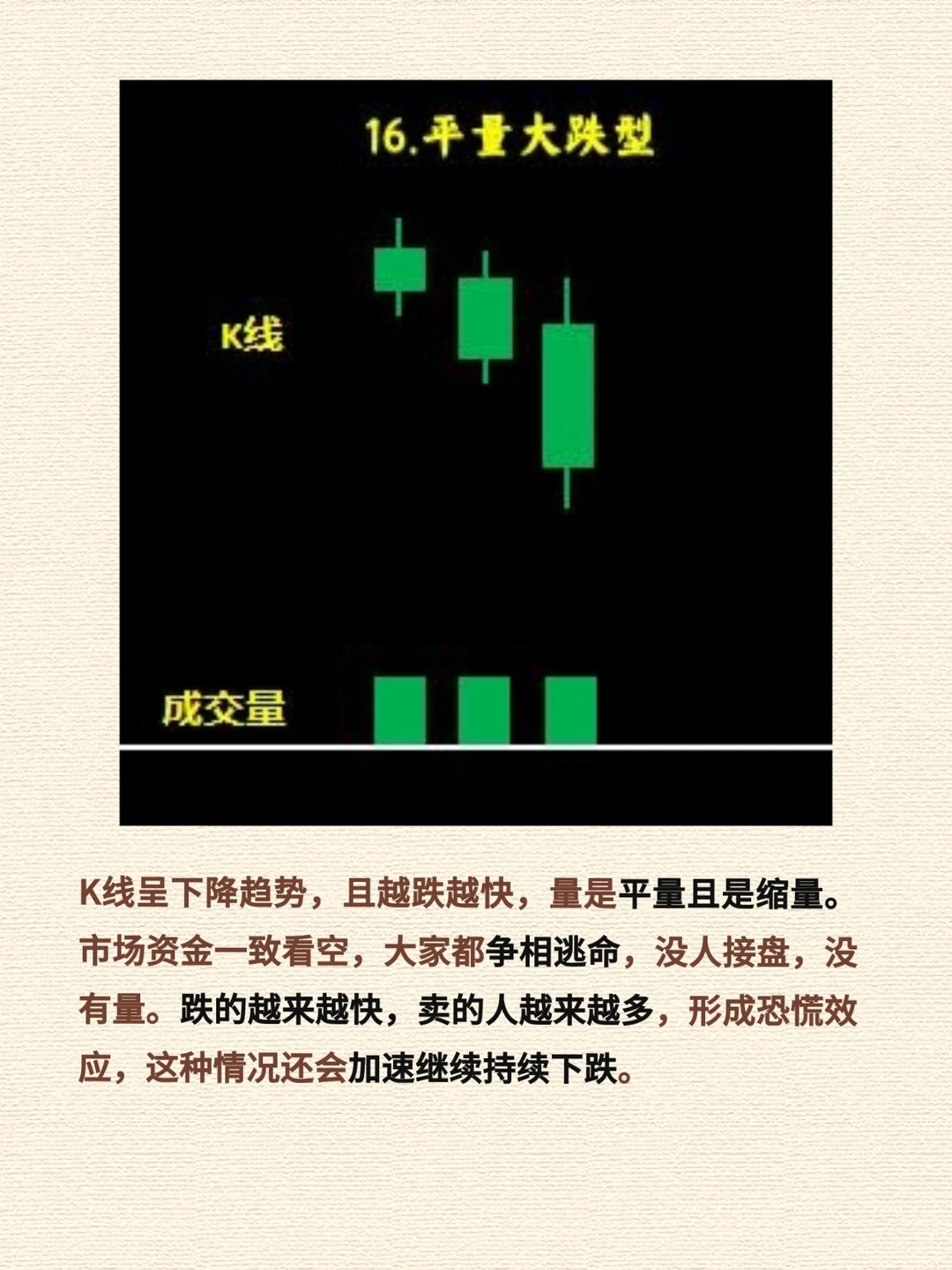 0基础速成-保姆级K线图文