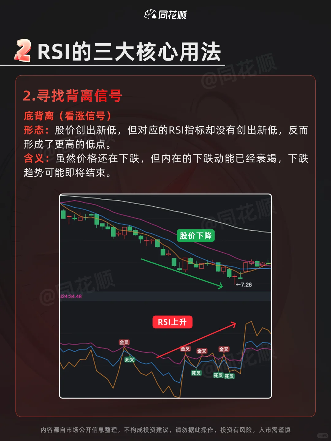 技术笔记｜什么是RSI❓