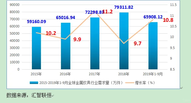 金属炊具行业市场研究与发展前景预测报告