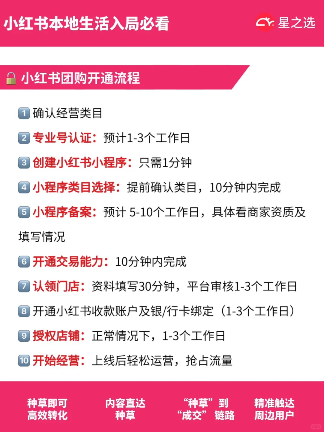 避雷?小红书本地生活团购“割韭菜”陷阱