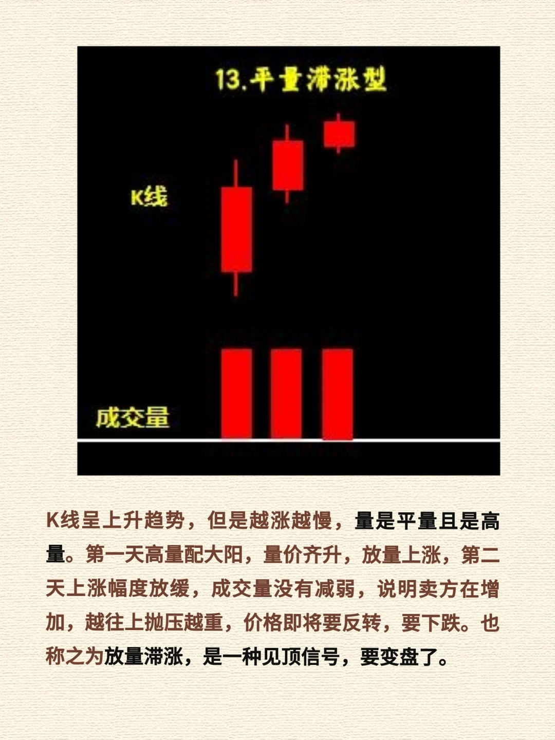 0基础速成-保姆级K线图文