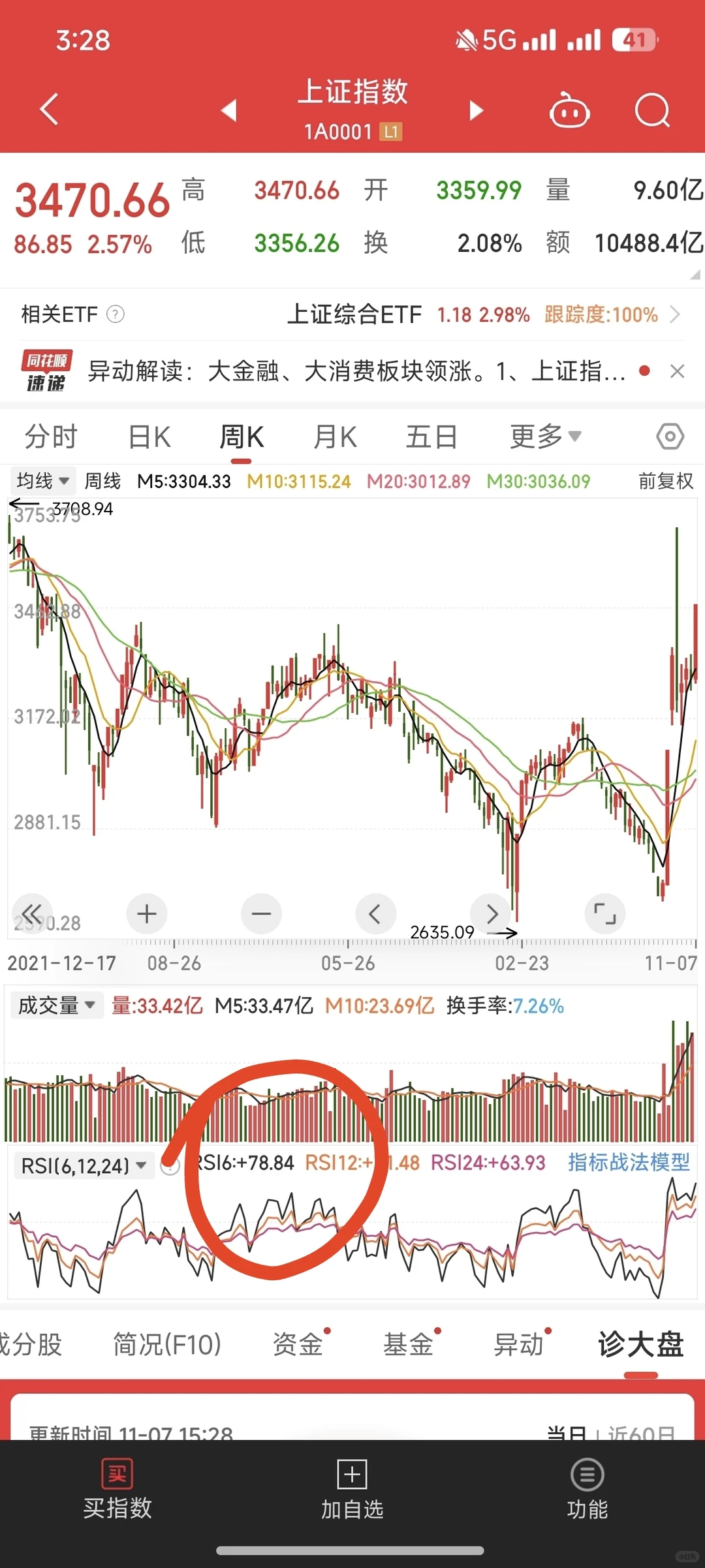 选股技巧分享（尽量上午操盘，下午选股）