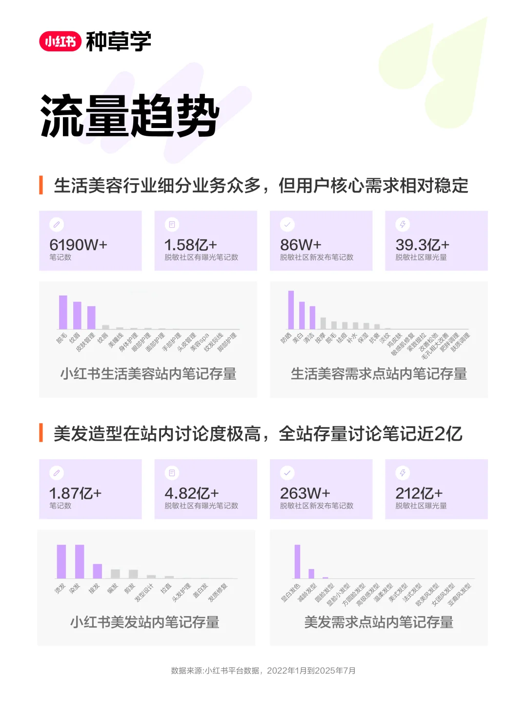 美业商家必看！最新趋势大揭秘✨