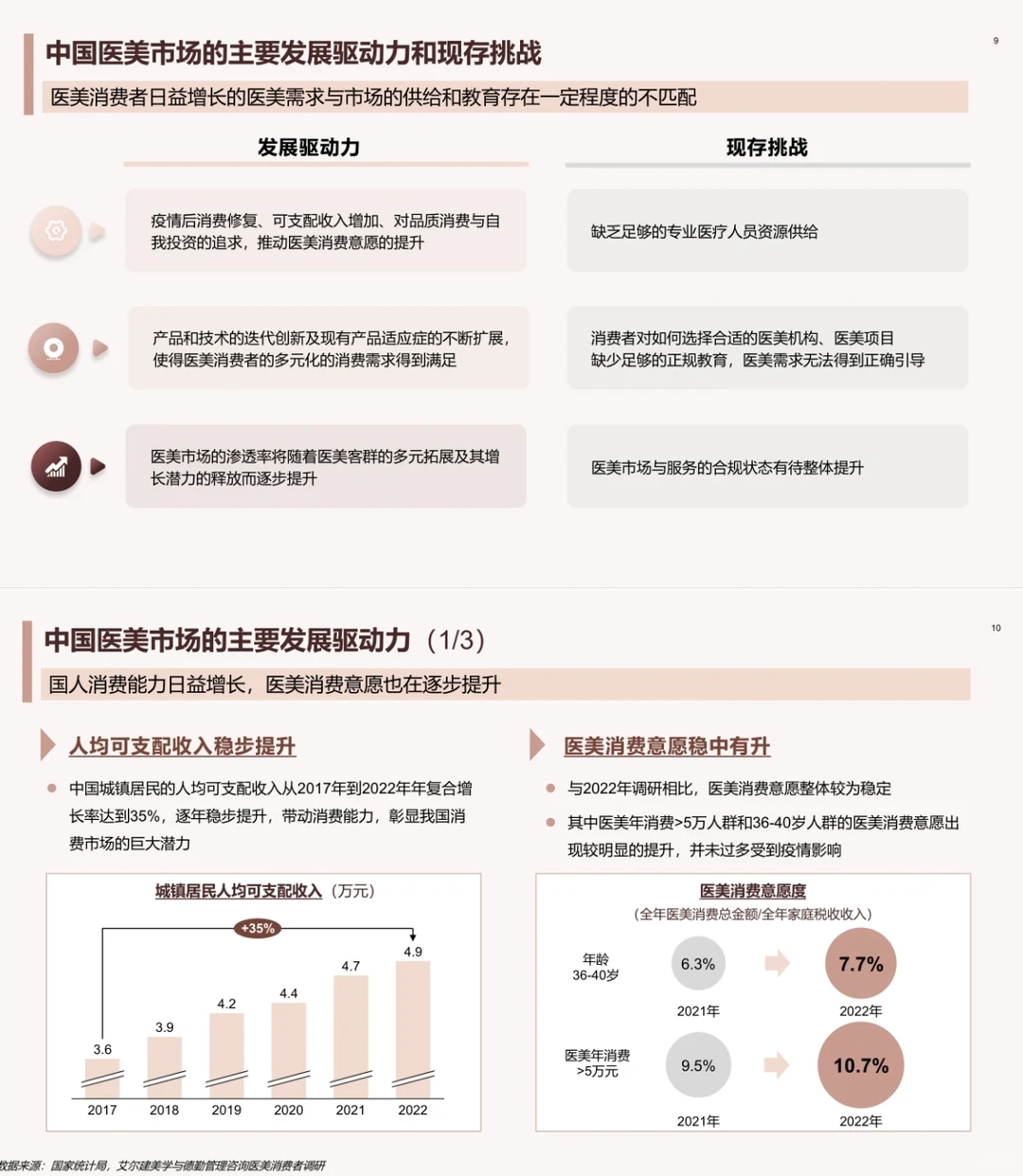 行业报告| ?一篇报告读懂中国医美行业