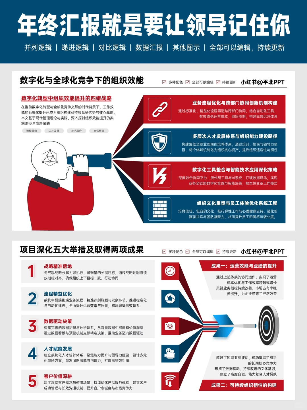 领导说，这才是年终汇报PPT该有的样子