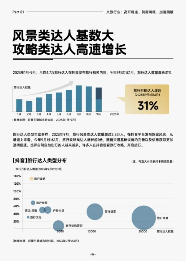2023 抖音生活服务 酒旅之酒店行业报告