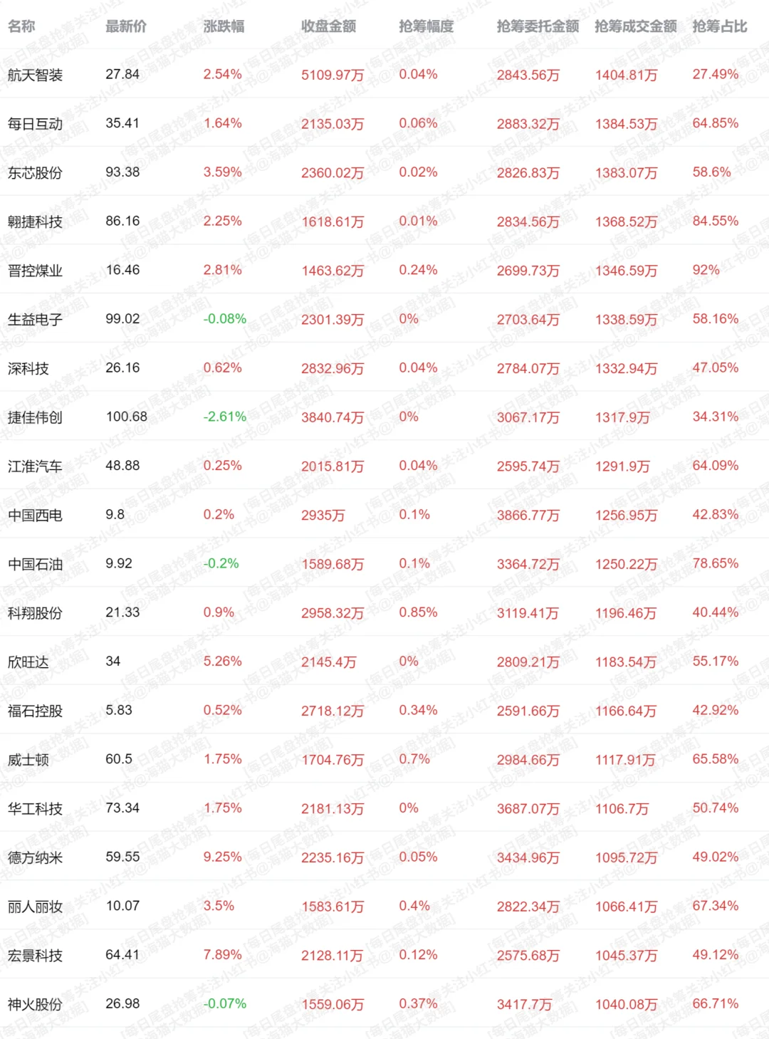 11.13 速看主力尾盘抢筹，抢了个啥