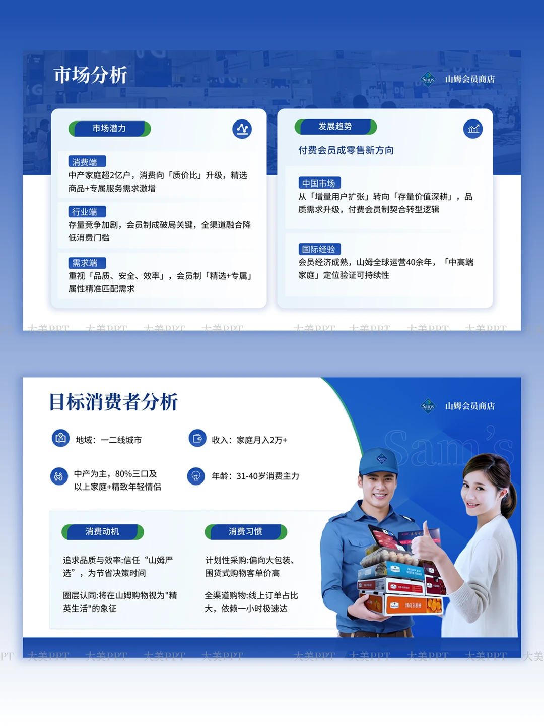 山姆品牌分析PPT