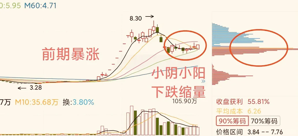 龙头股抢反弹,一月搞一次,简单高效!