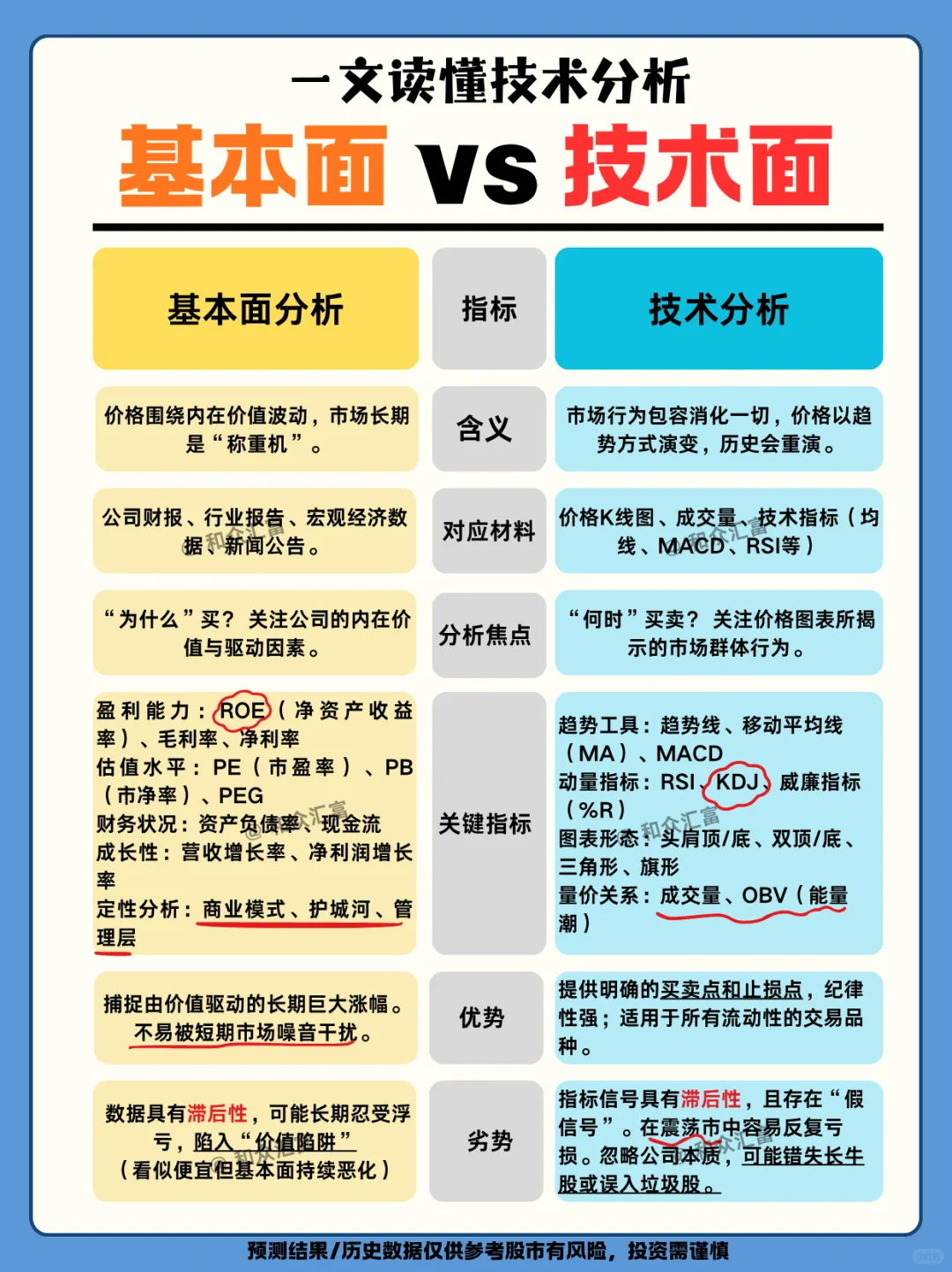 基本面VS技术面：你究竟是哪种分析选手