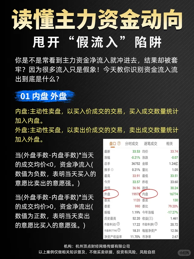 一篇识别主力资金动向 避开假流入