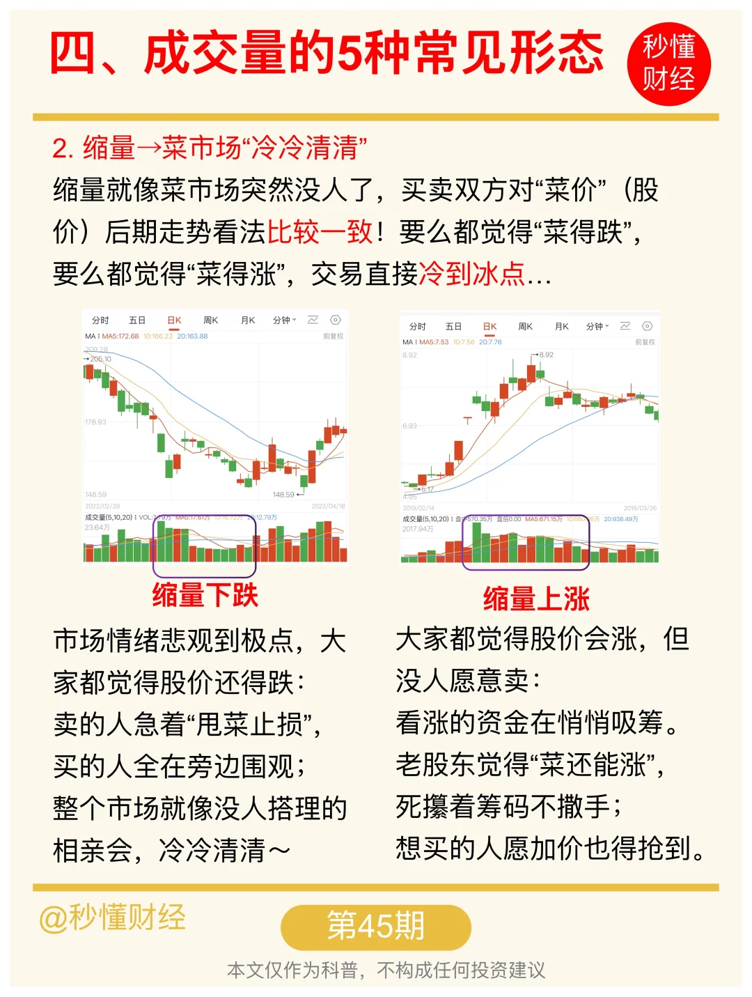 手把手教你看懂成交量?