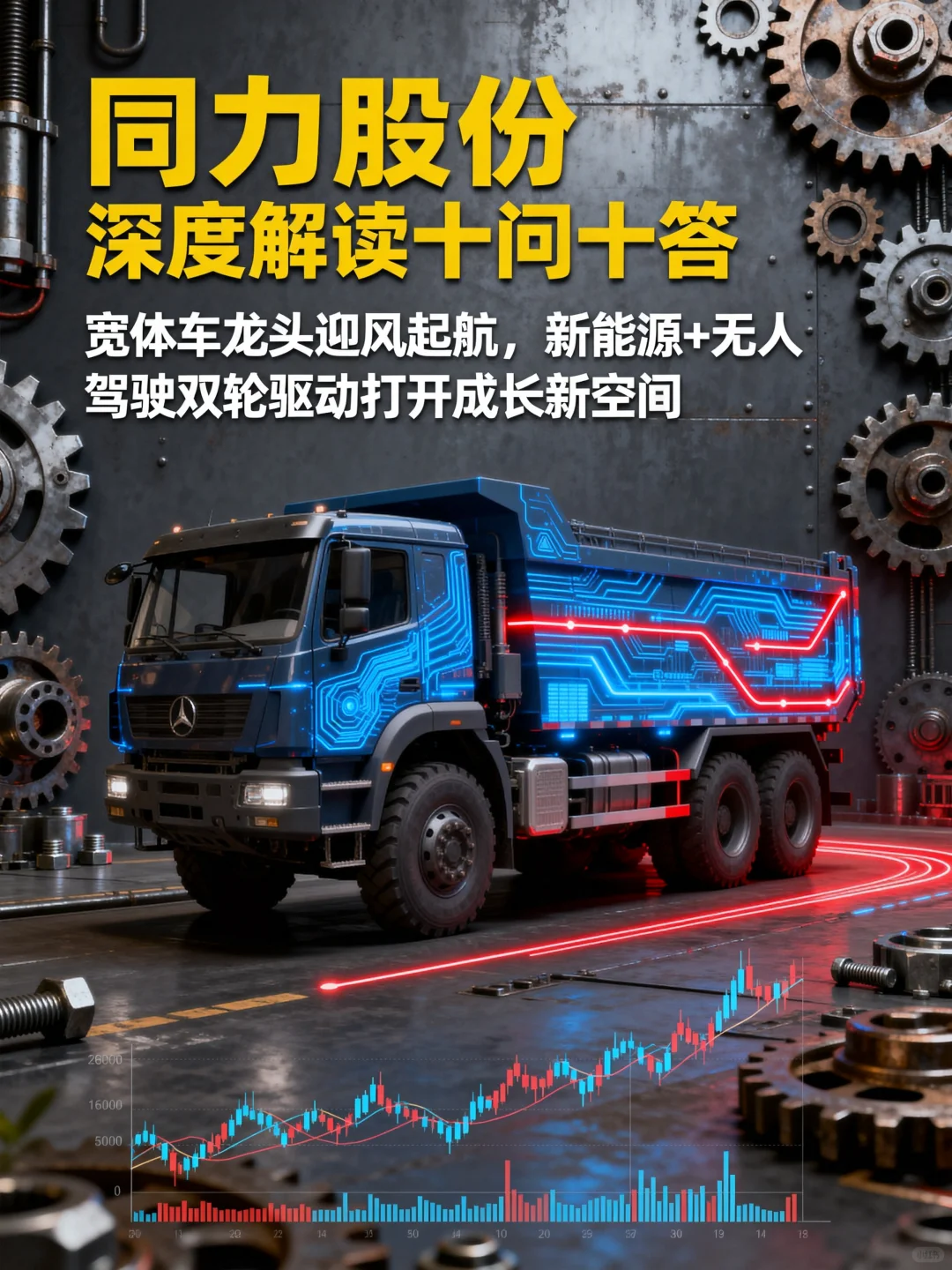 同力股份深度解读十问十答