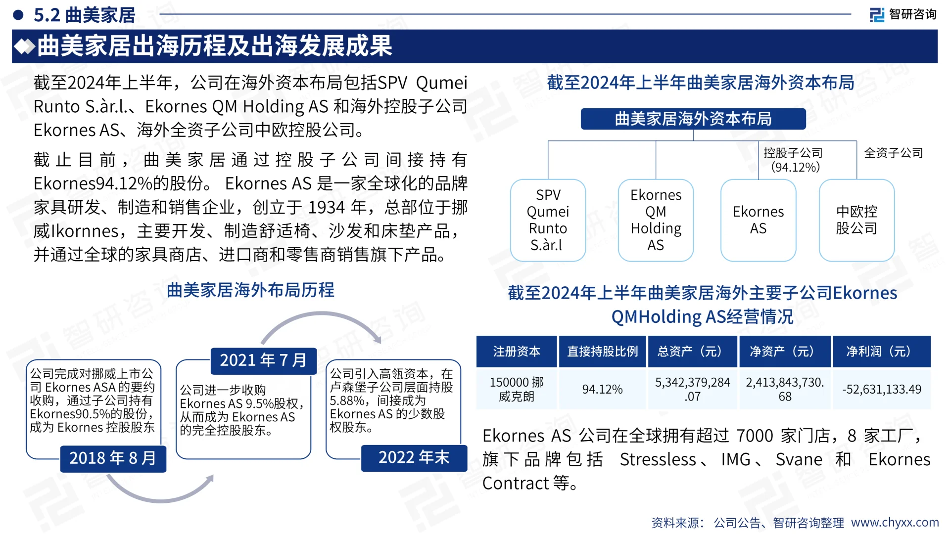 家具行业出海市场发展形势及前景机遇报告