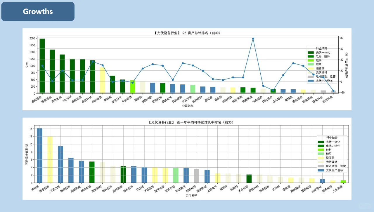 光伏设备行业投资分析【2024年Q2】第一部分