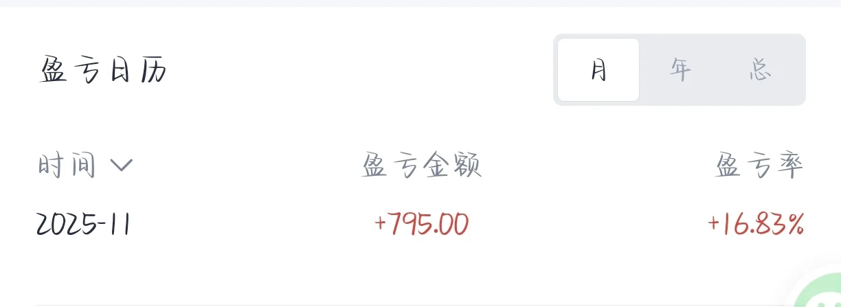 月底盘点1：11月份股票投资收益