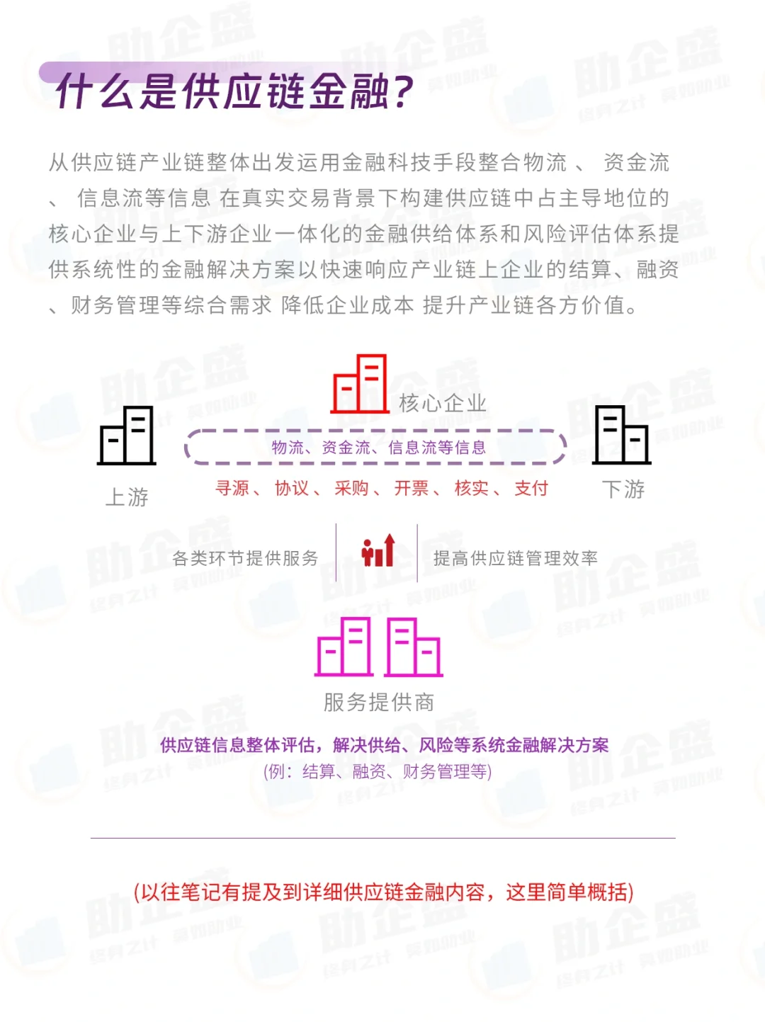 ✍?行业报告｜供应链金融数字化报告