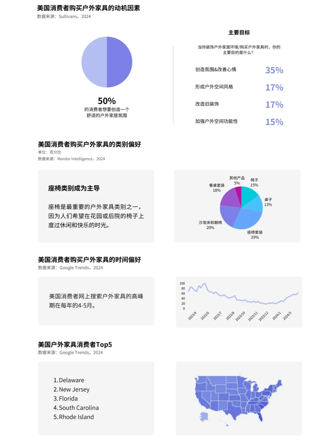 82页报告|全球户外家居电商市场分析