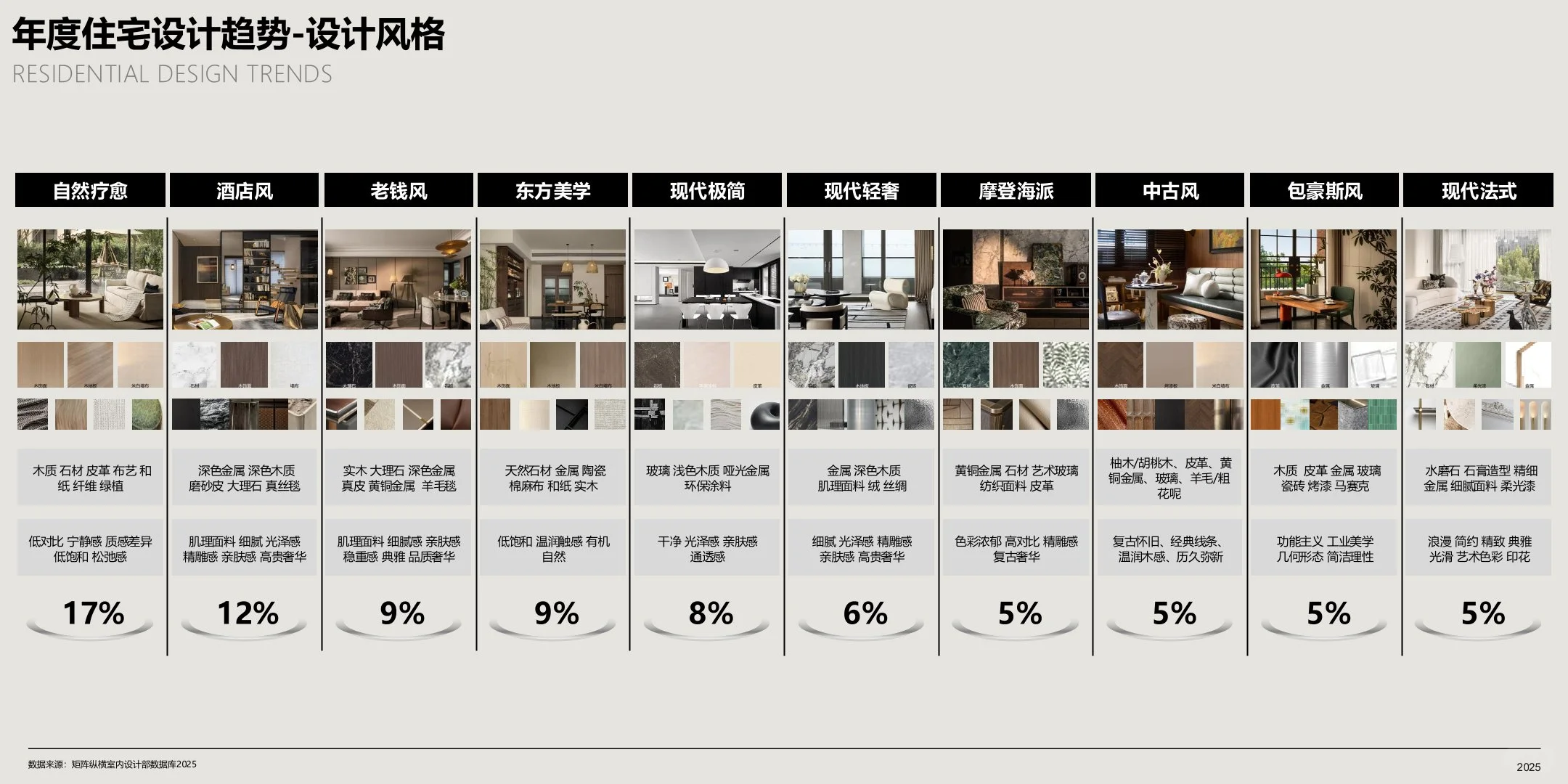 家装趋势报告|如何理解年轻人的生活方式？