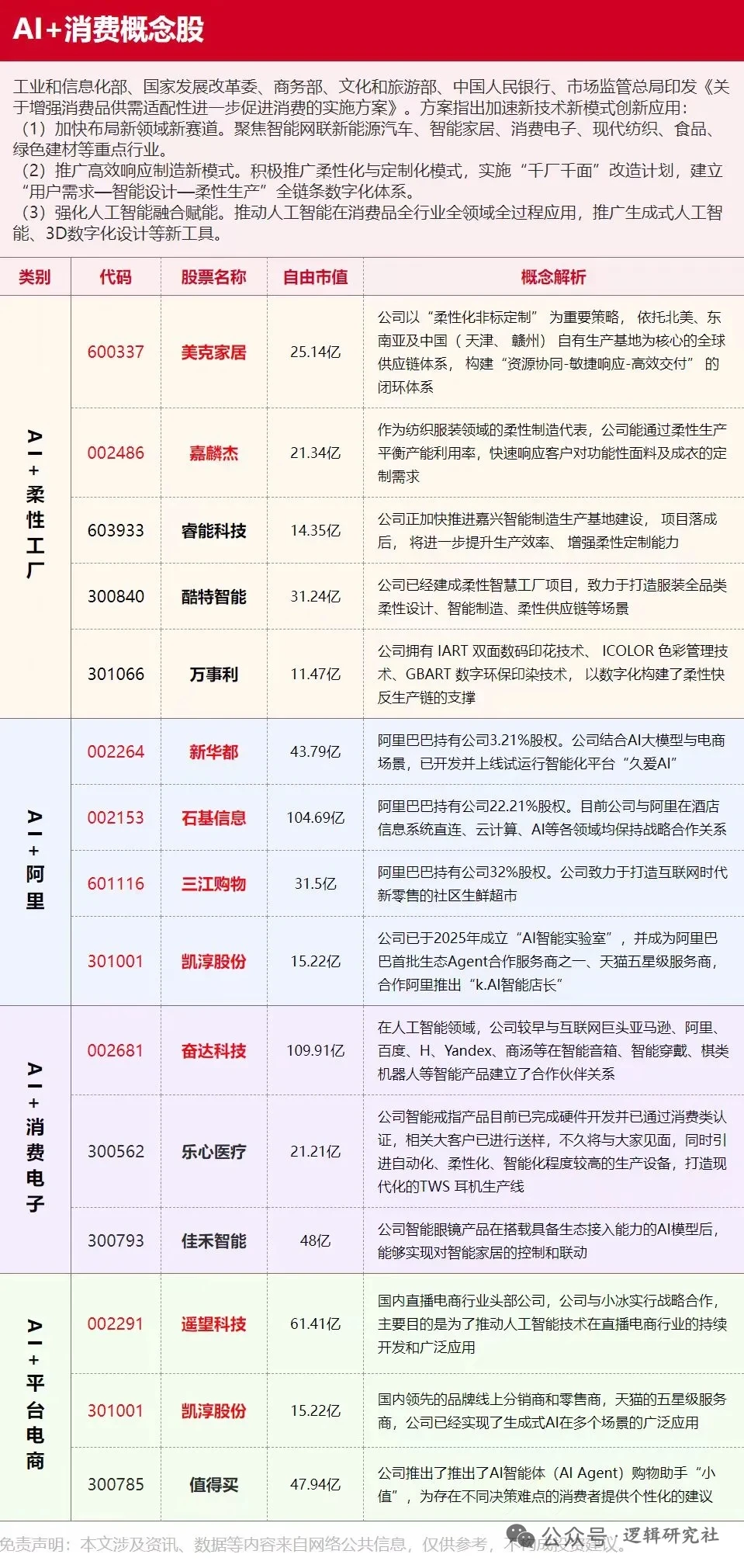 AI赋能新消费，智慧生活由此开启?