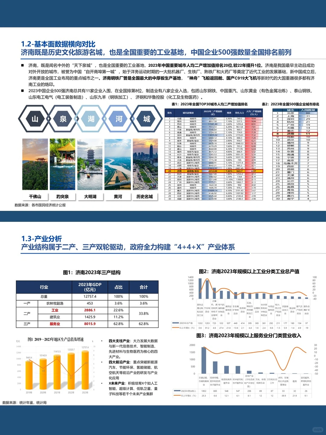 2024济南城市及房地产发展专题研究方案