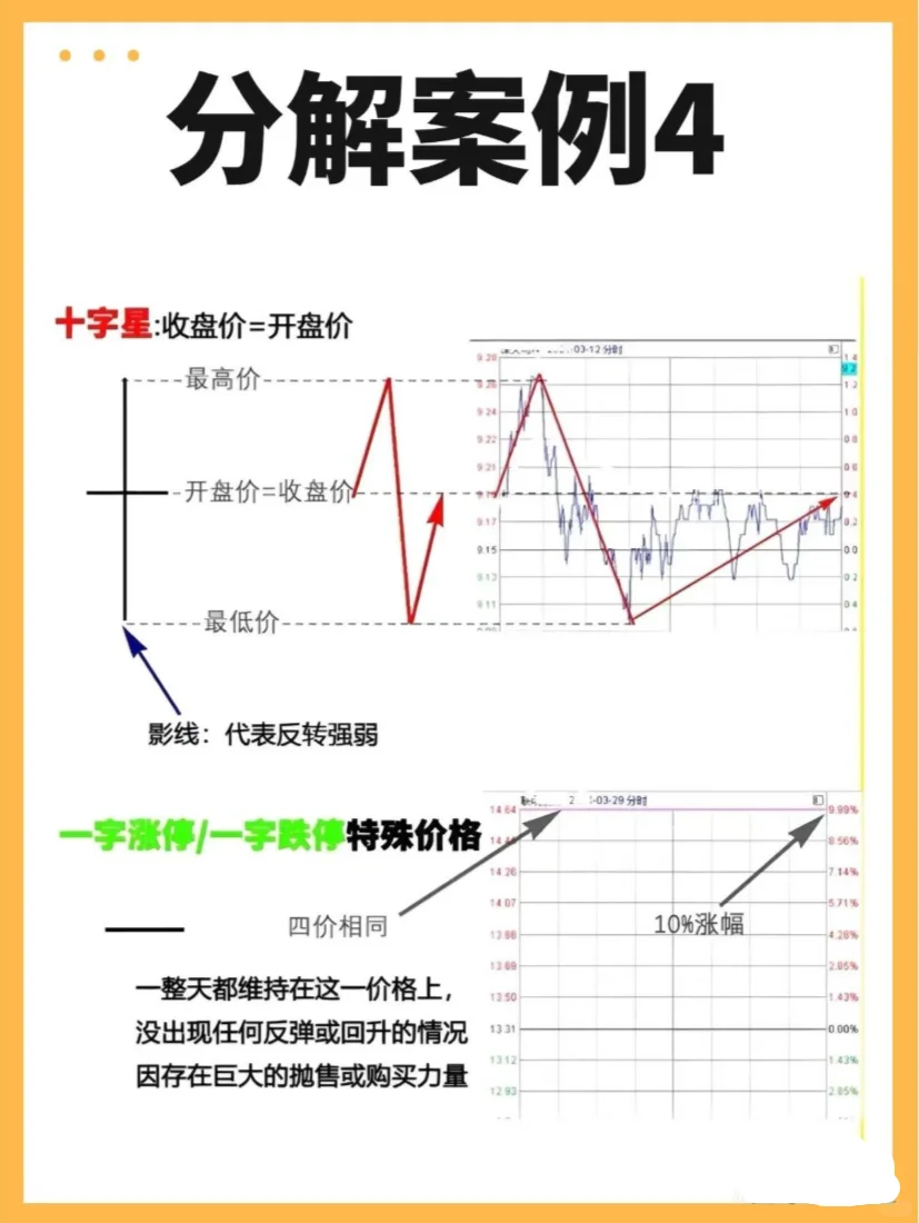 B圈入门丨让小白也能轻轻松松看懂K线
