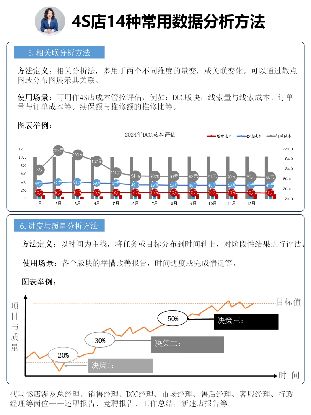 4S店管理｜14种常见数据分析方法（汇总）