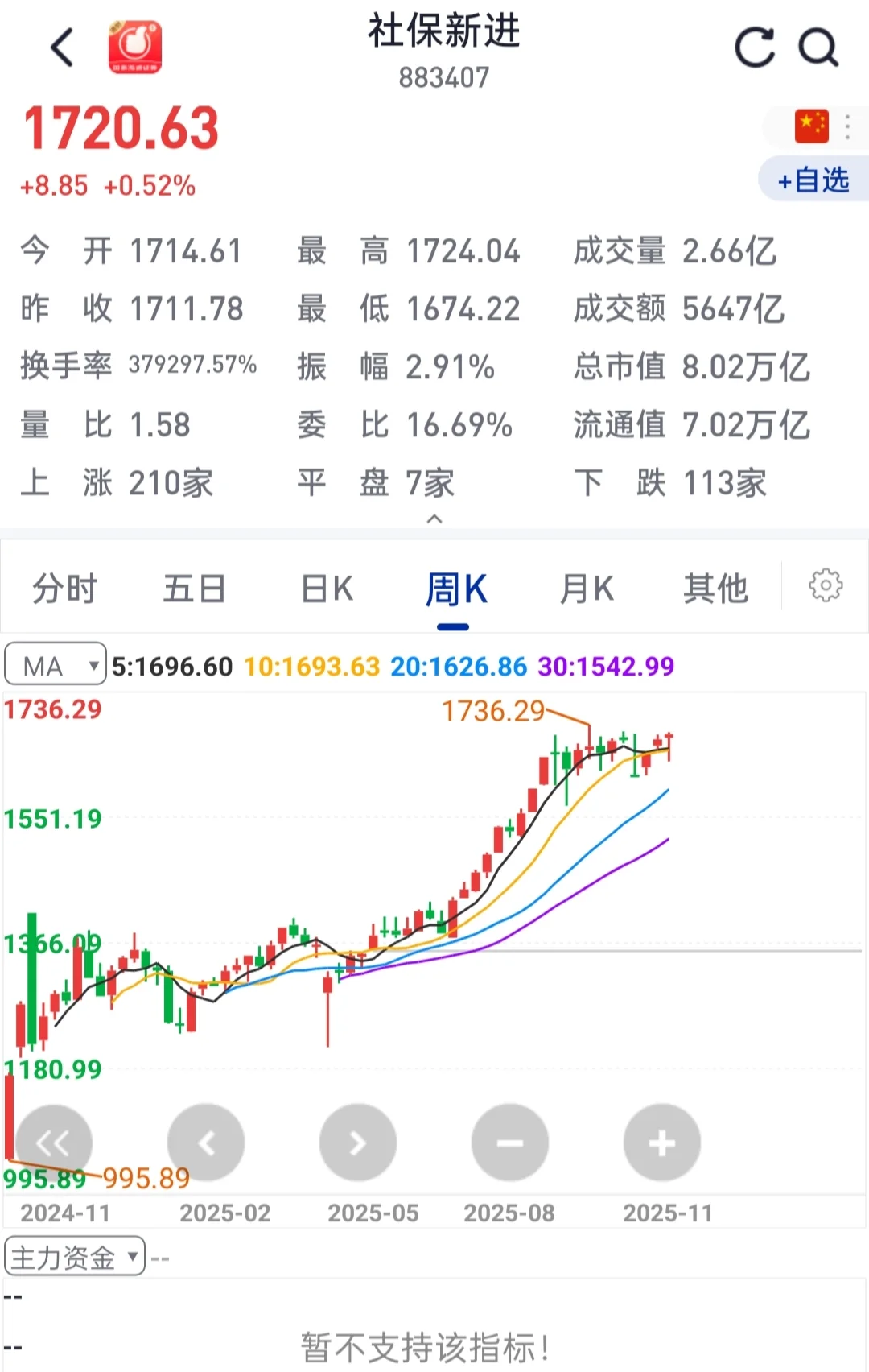 分享一个方法论