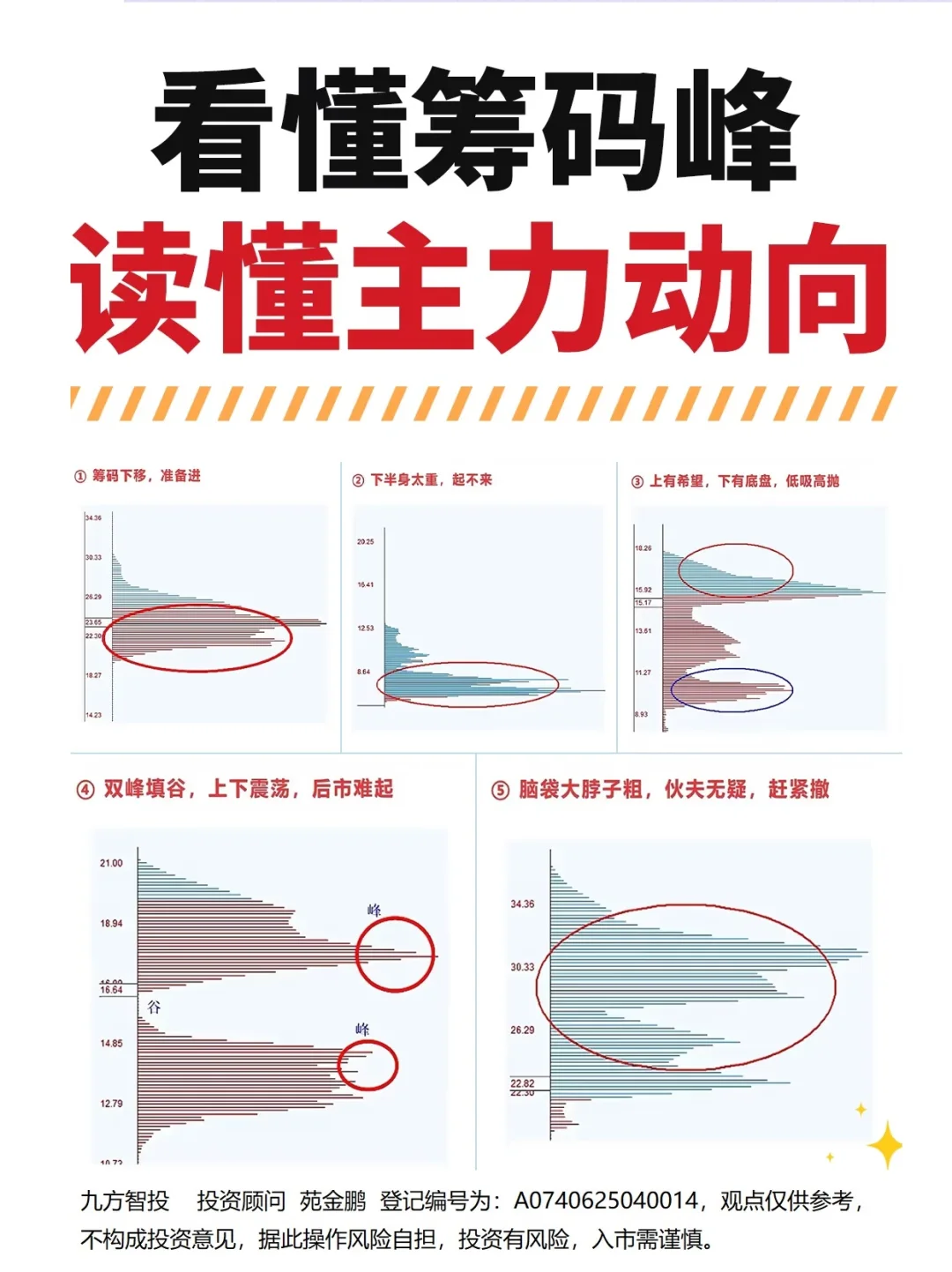 一分钟教你看懂筹码主力意图