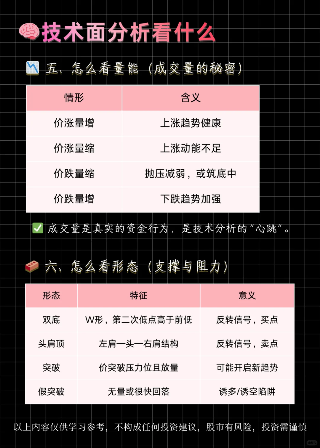 一文看懂股票的基本面与技术面?