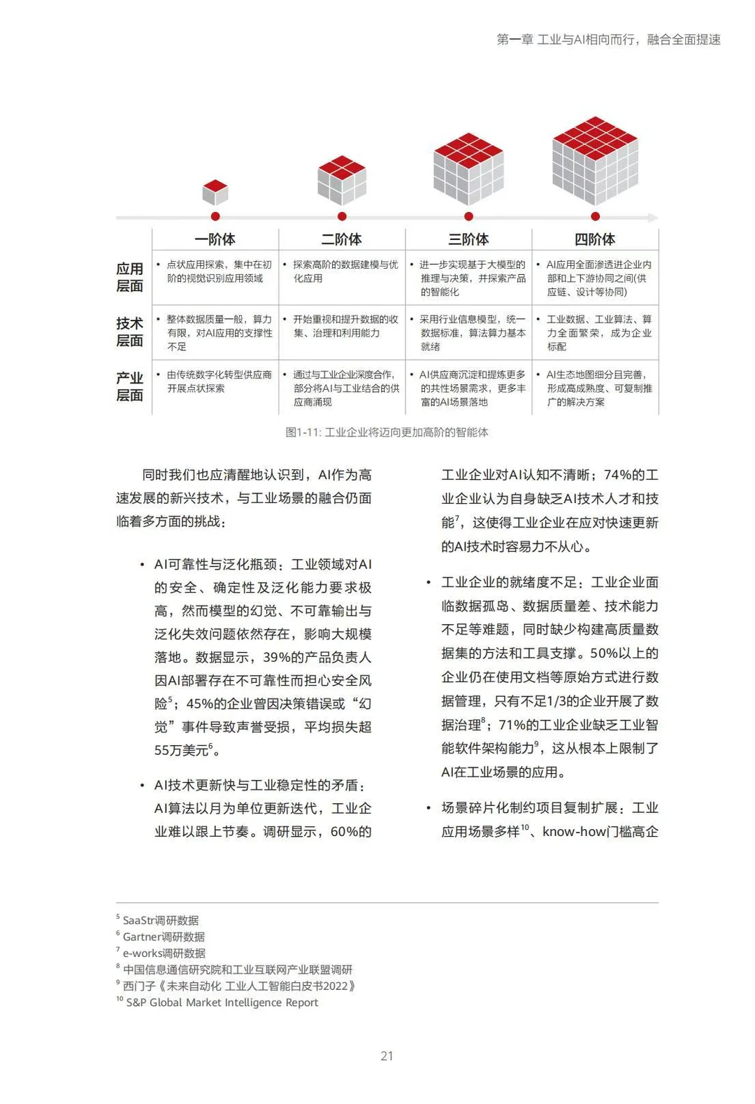 ?2025工业与AI融合应用指南