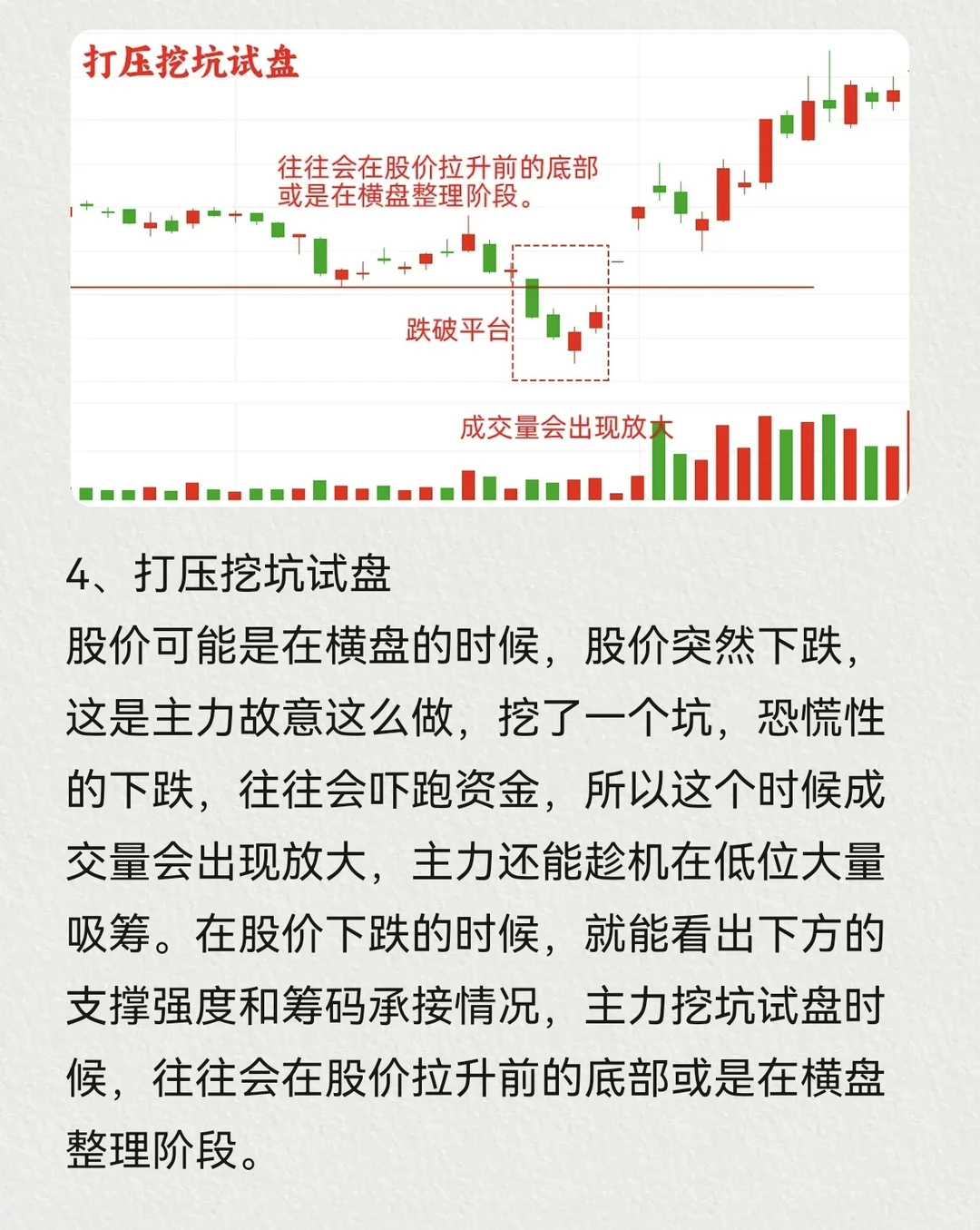 主力试盘的五种形态