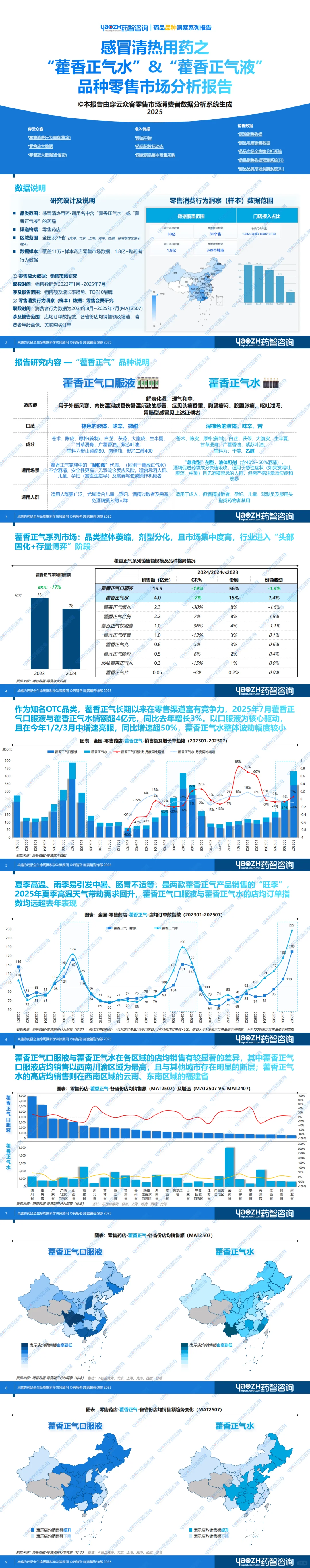【零售市场】“藿香正气”品种分析