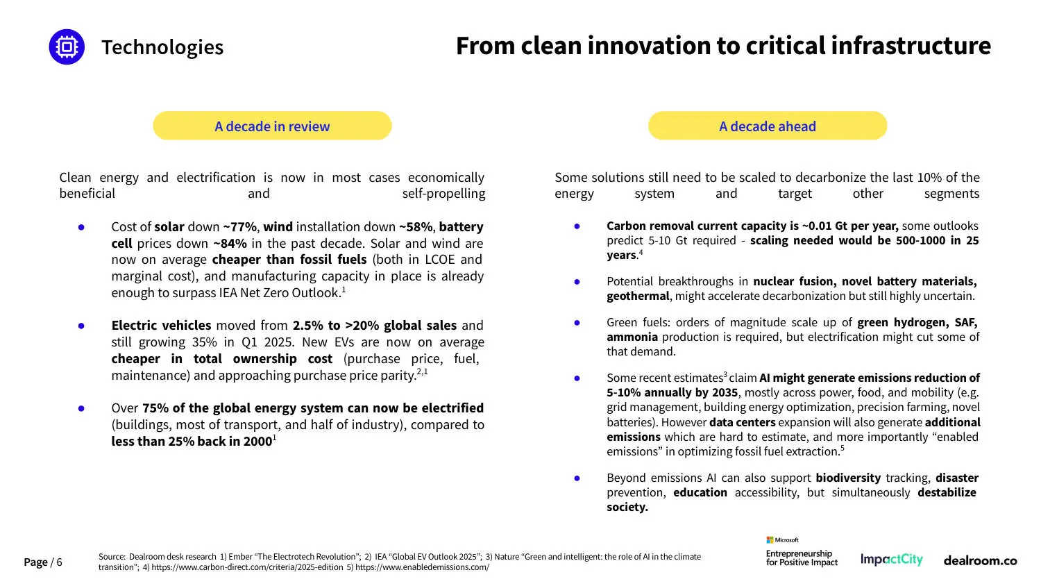 ? 2025全球影响力投资重磅报告！