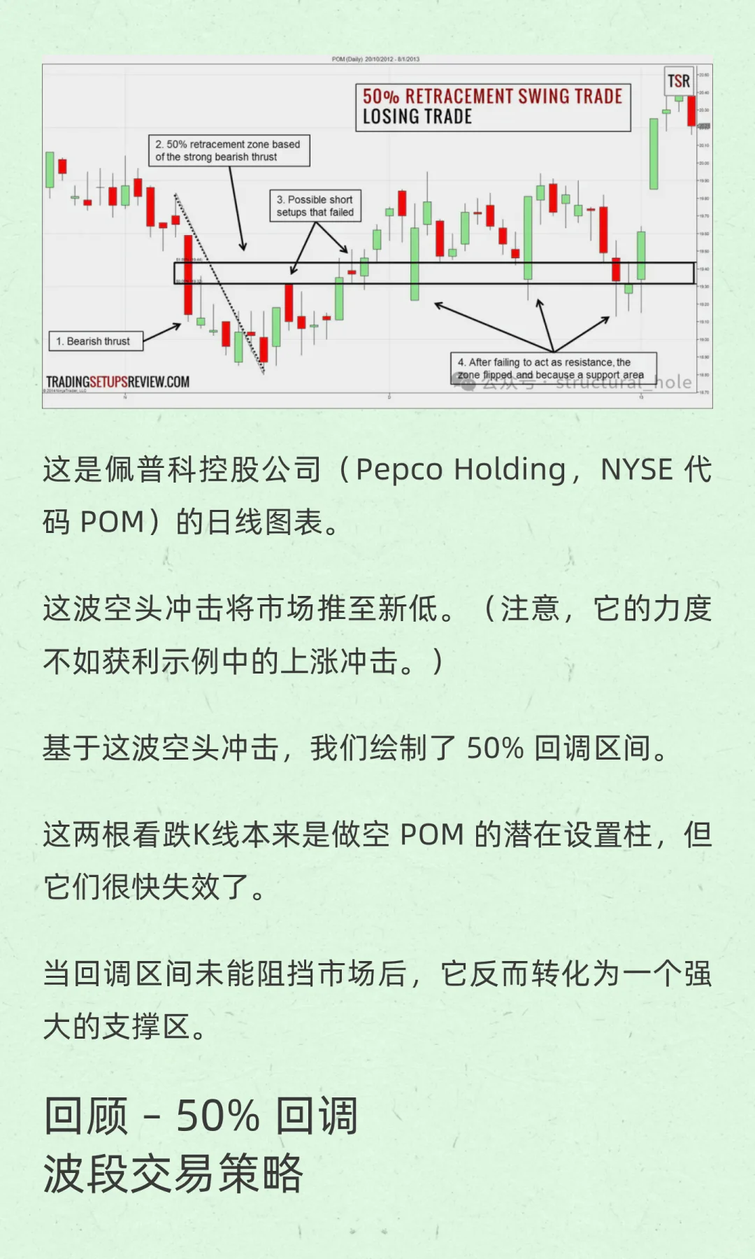 50% 回调波段交易策略