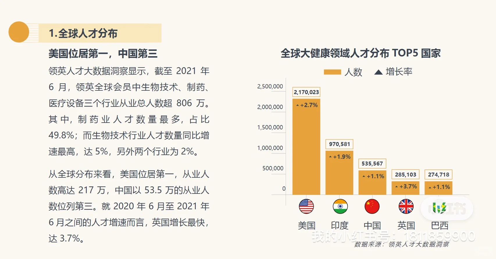 7篇报告｜我读懂了大健康/ 10大趋势预测