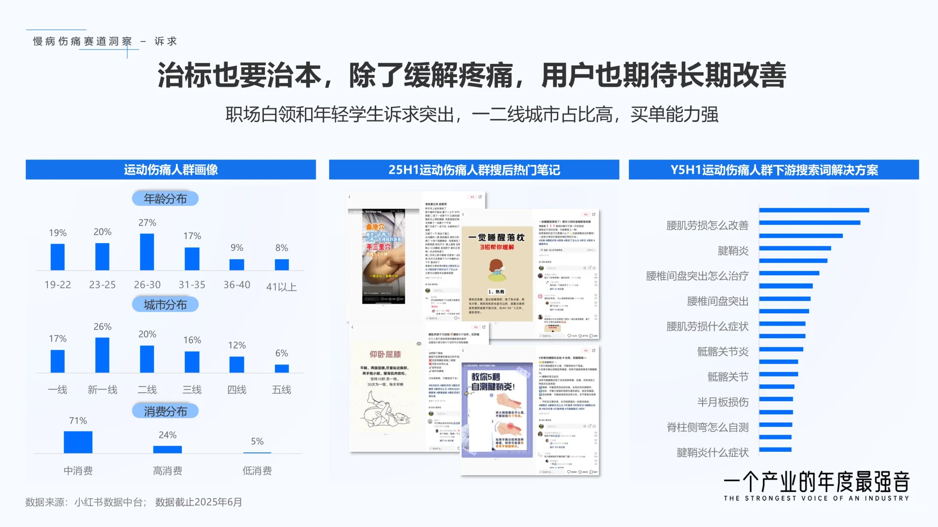 ✨解读2025小红书商业医药健康行业报告✨