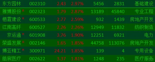 易安恒选股日记：首秀选股
