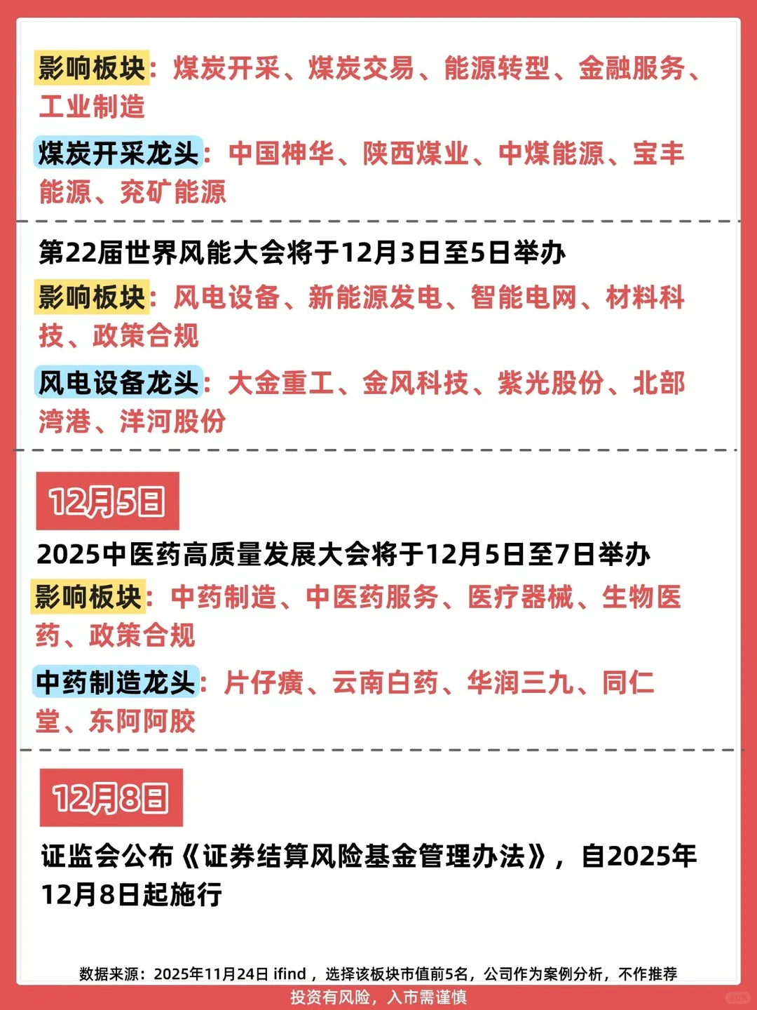 速收12月A股大事件